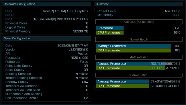 کارت گرافیک arc a580