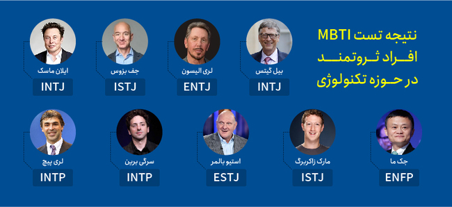 تست هوش