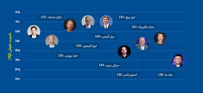 تست هوش
