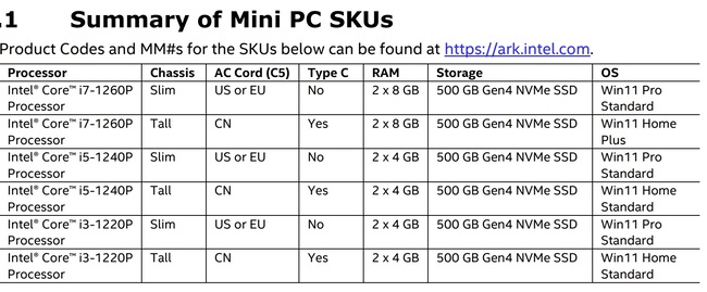 مینی کامپیوتر nuc 12 pro