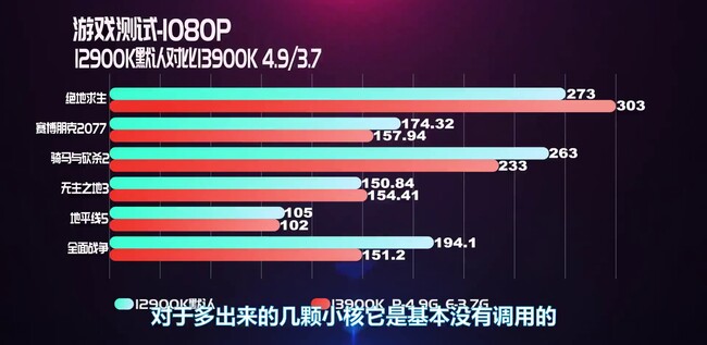 تست پردازنده core i9-13900k