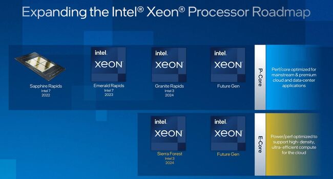 پردازنده xeon emerald rapids نقشه راه
