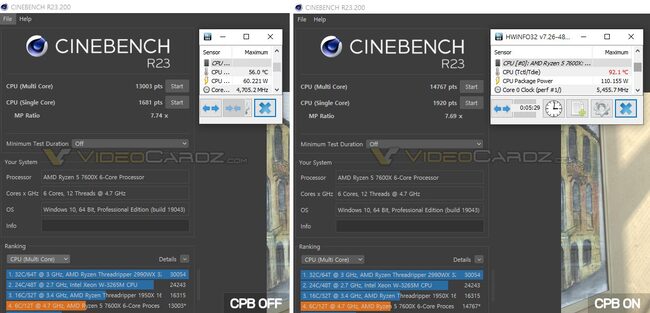 بنچمارک پردازنده RYZEN 5 7600X