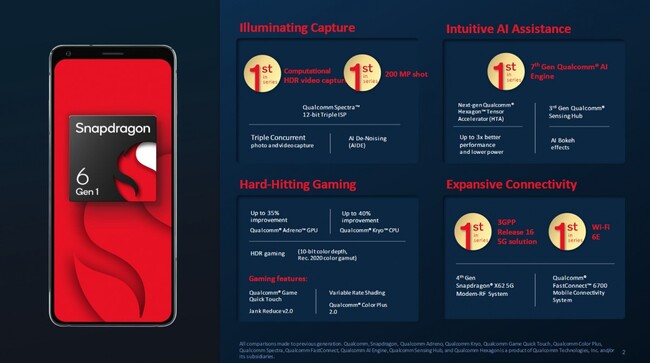 مشخصات تراشه snapdragon 6 gen 1