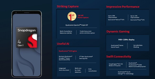 تراشه snapdragon 4 gen 1