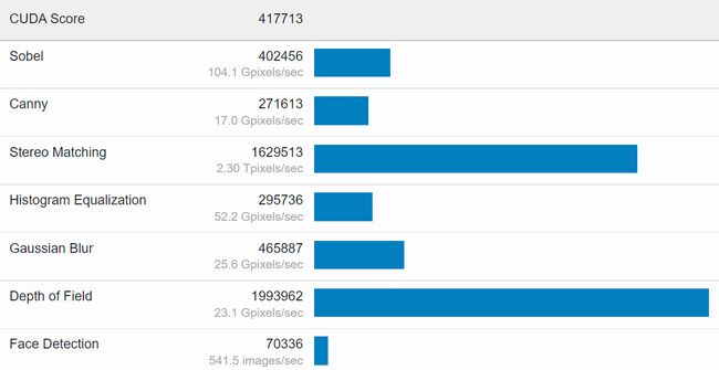 بنچمارک کارت گرافیک RTX 4090