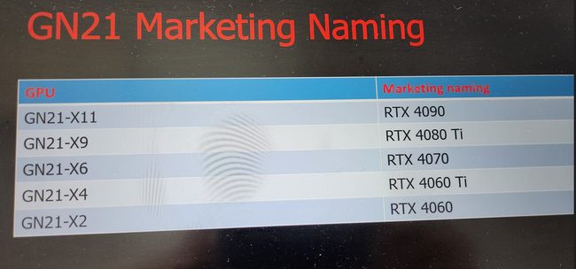 لیست پردازنده های گرافیکی موبایل سری RTX 40