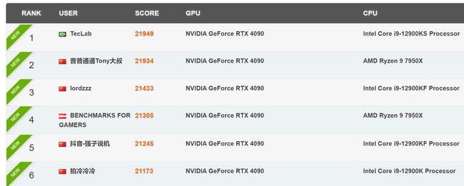 رکورد کارت گرافیک RTX 4090 با اورکلاک