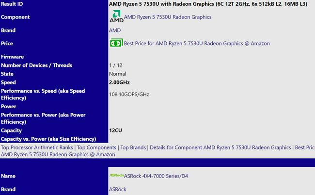مشاهده پردازنده ryzen 5 7350u با 6 هسته 