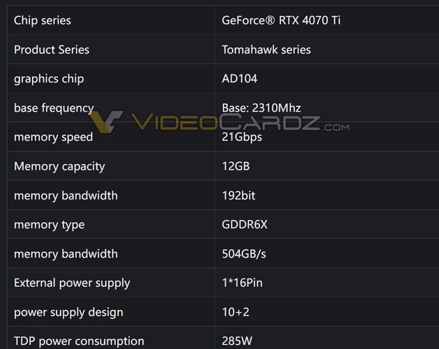 مشخصات کارت گرافیک RTX 4070 Ti برند کالرفول