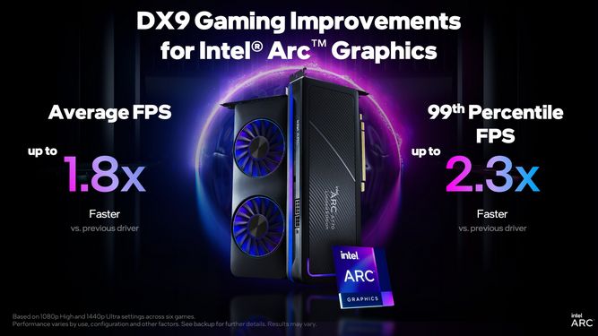 عملکرد dx9 کارت گرافیک اینتل