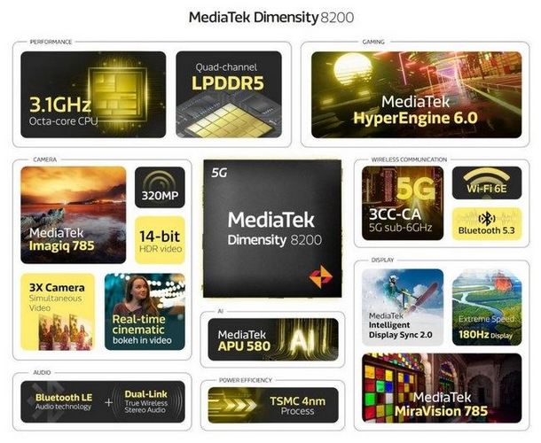 مشخصات تراشه دایمنسیتی 8200