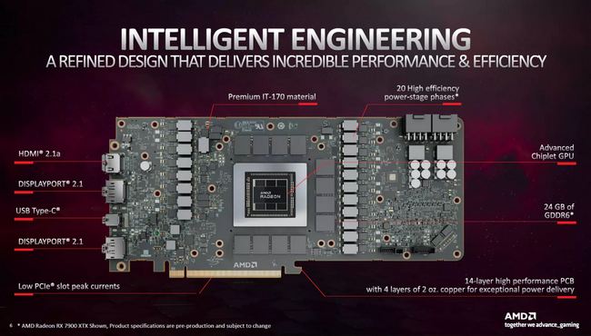 قطعات کارت گرافیک RX 7900 XT