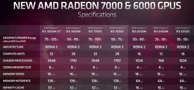 پردازنده گرافیکی سری radeon 7000 و آپدیت سری radeon 6000