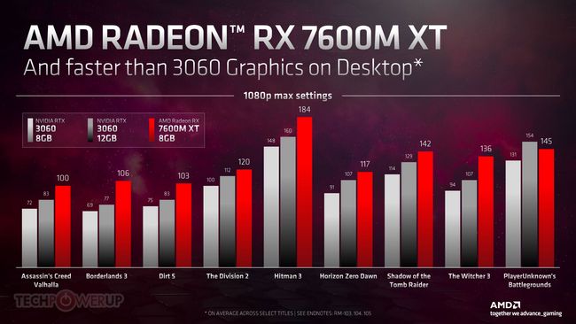 مقایسه rx 7600m xt با rtx 3060