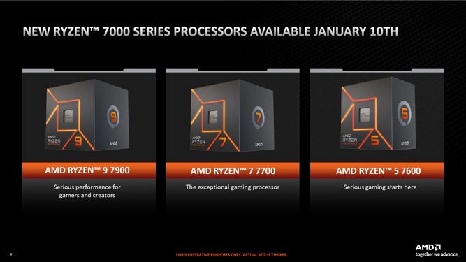 پردازنده های غیر X سری RYZEN 7000