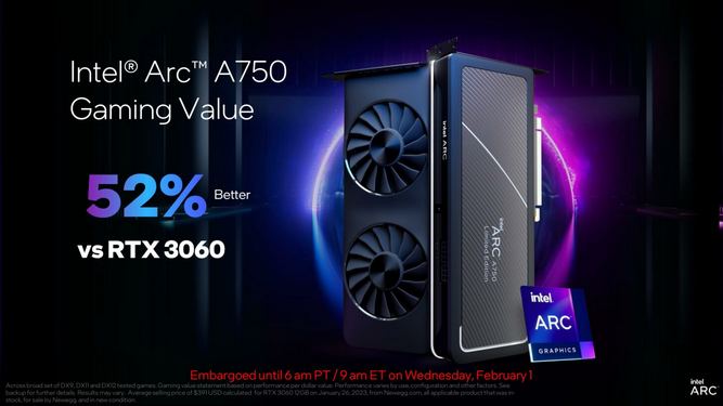کارت گرافیک ARC A750 اینتل