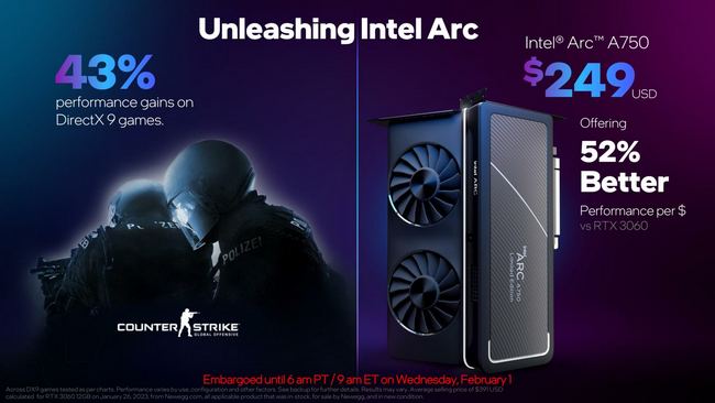 بهبود عملکرد ARC A750