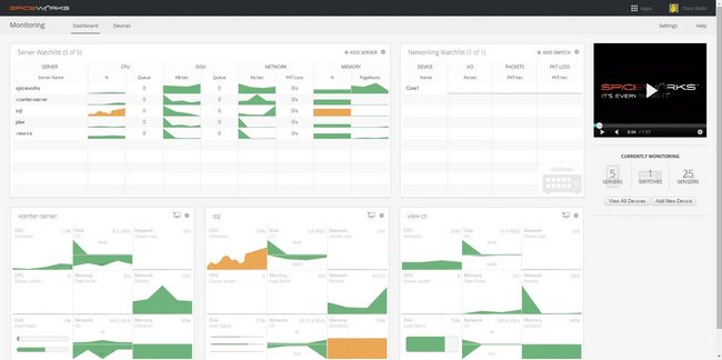 نرم افزار Spiceworks