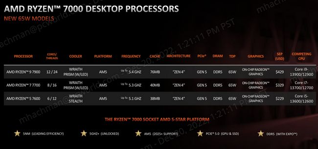 پردازنده‌های سری Ryzen 7000 غیر X