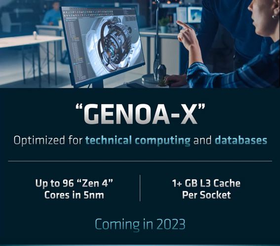 مشخصات پردازنده های سری EPYC Genoa-X