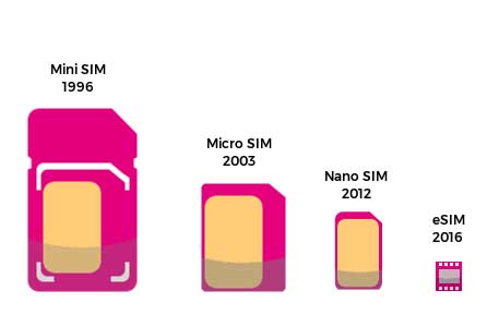 یا سیم کارت الکترونیکی چیست eSim