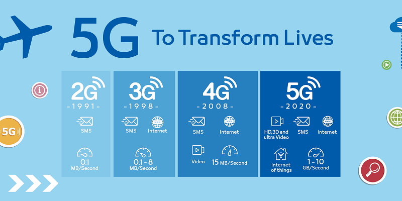 5g-internet راه‌اندازی اینترنت ۵g در کیش