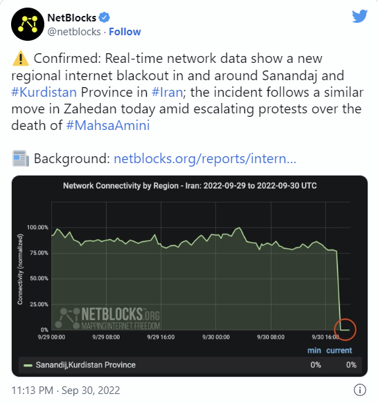 NetBlocks-tweet-Iran-Internet  ضرر تحمیل شده به اقتصاد ایران پس از قطعی اینترنت و فیلترینگ اینستاگرام