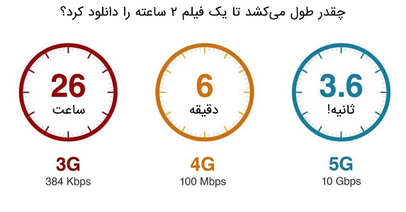 باند های 5g