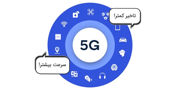 باند فرکانسی 5g