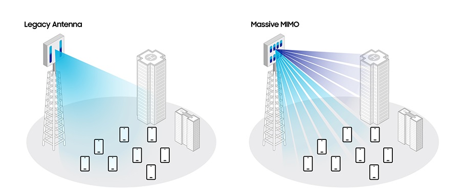 اینترنت 5g