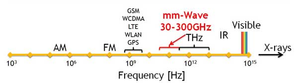 5g یعنی چی