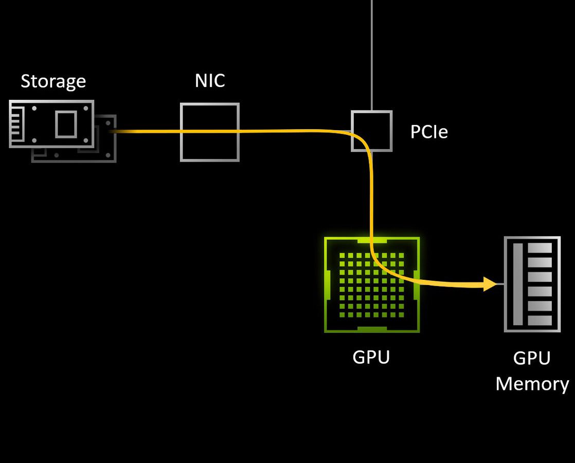 بنچمارک کارت‌های گرافیک در عملکرد directstorage مایکروسافت