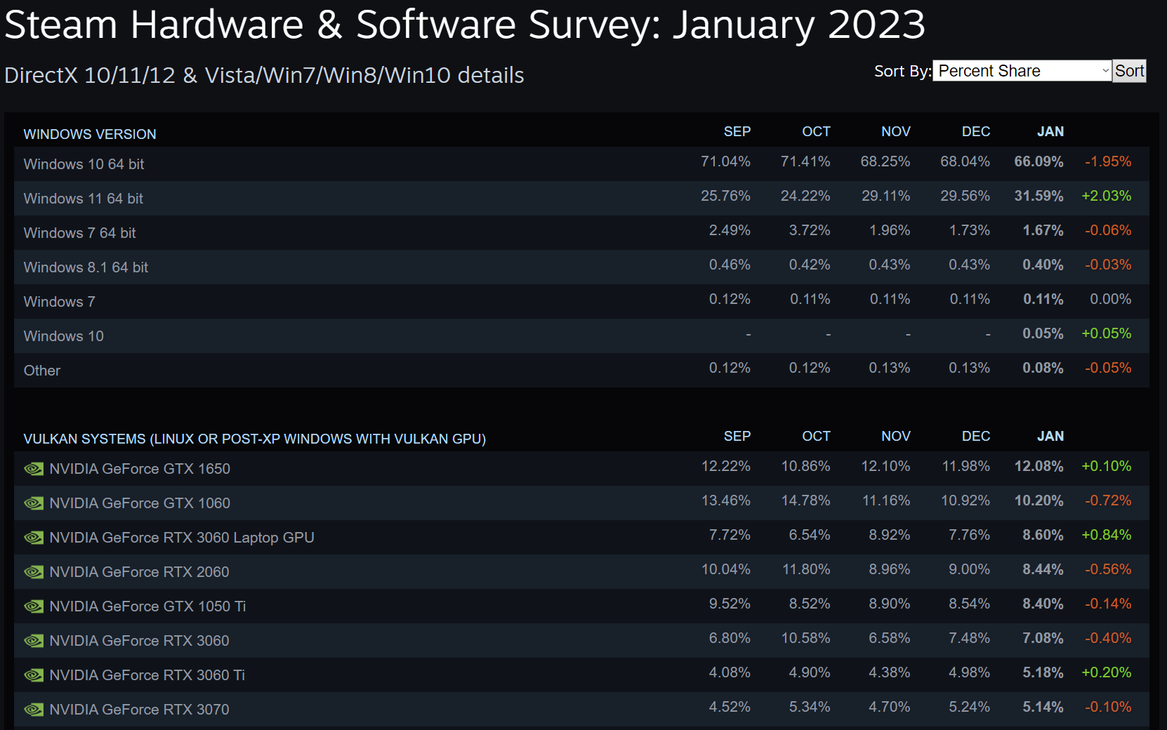 Steam survey new.png