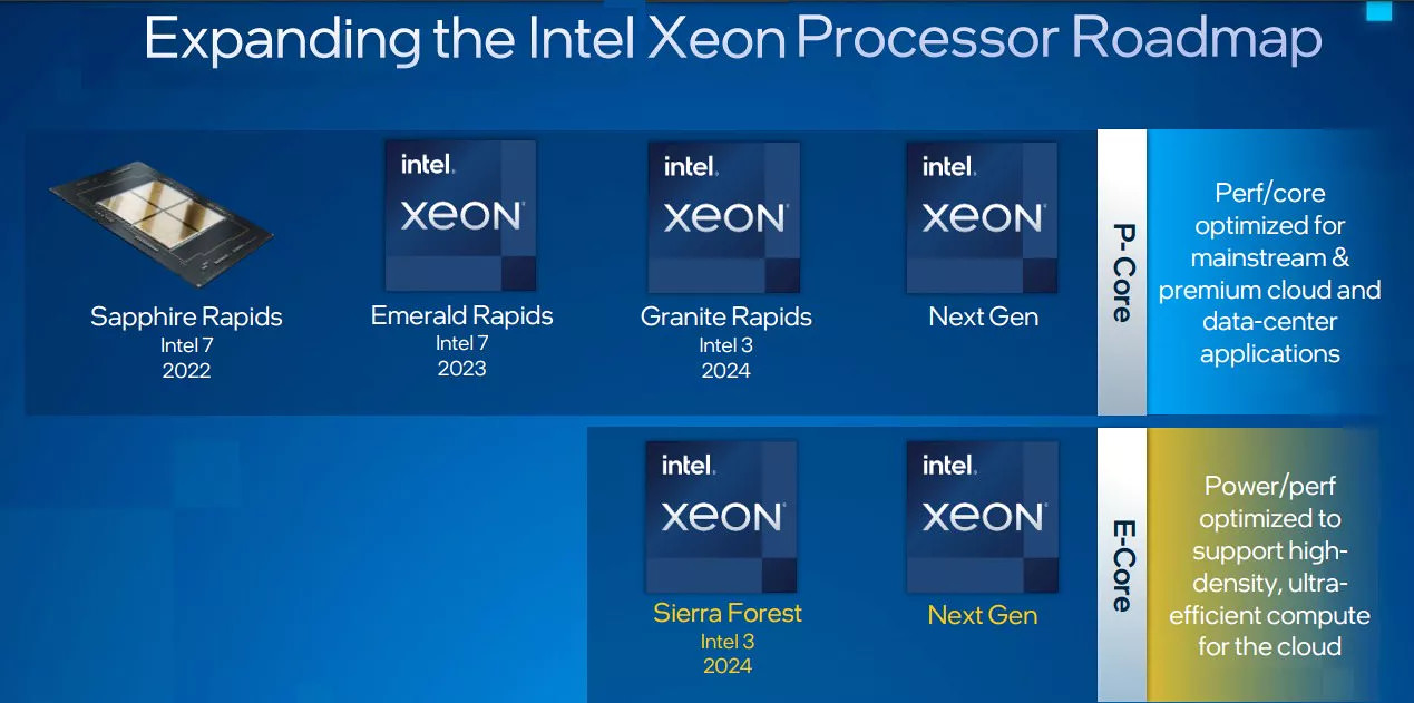اینتل پردازنده های سرور Xeon جدید با 344 هسته پردازشی تولید میکند