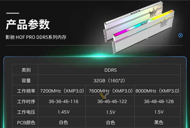 حافظه‌های رم جدید گلکس GALAX DDR5 8000 HOF Pro