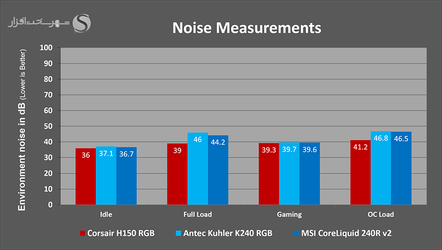 corsair-h150-noise.png