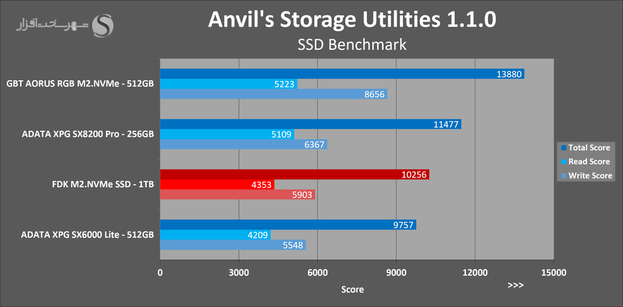 fdk-m2-1tb-anvil.png