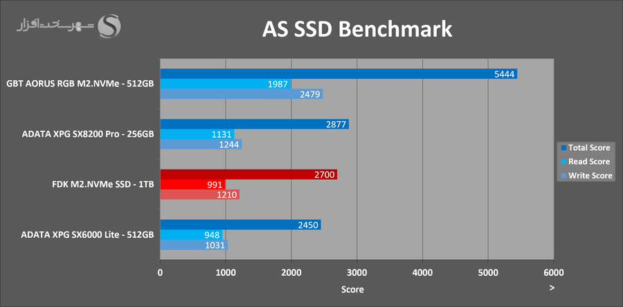 fdk-m2-1tb-asssd.png