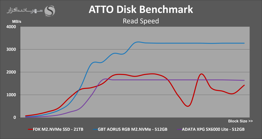 fdk-m2-1tb-atto-read.png