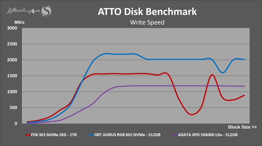 fdk-m2-1tb-atto-write.png