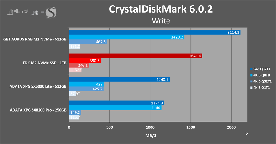 fdk-m2-1tb-crystal-write.png