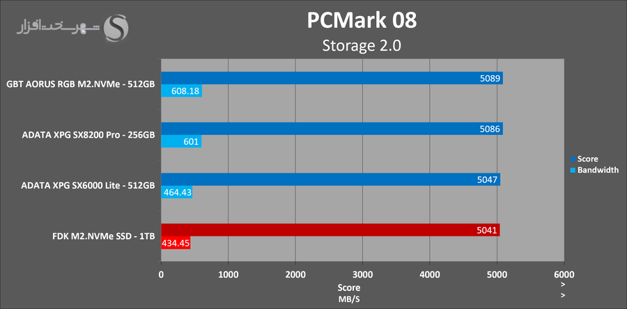 fdk-m2-1tb-pcmark.png