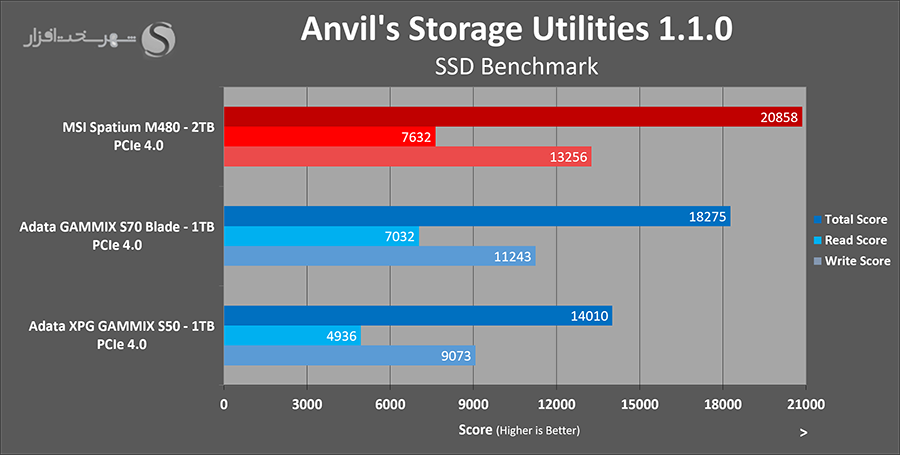msi-spatium-m480-2tb-anvil.png