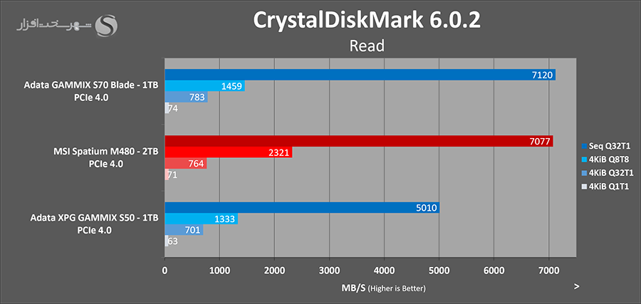 msi-spatium-m480-2tb-crystal-read.png