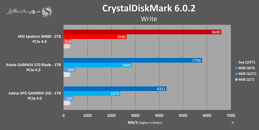 msi-spatium-m480-2tb-crystal-write.png