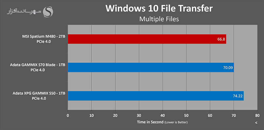 msi-spatium-m480-2tb-filetransfer-multi.png