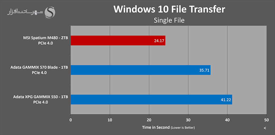 msi-spatium-m480-2tb-filetransfer-single.png
