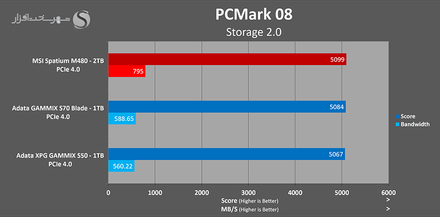 msi-spatium-m480-2tb-pcmark8.png