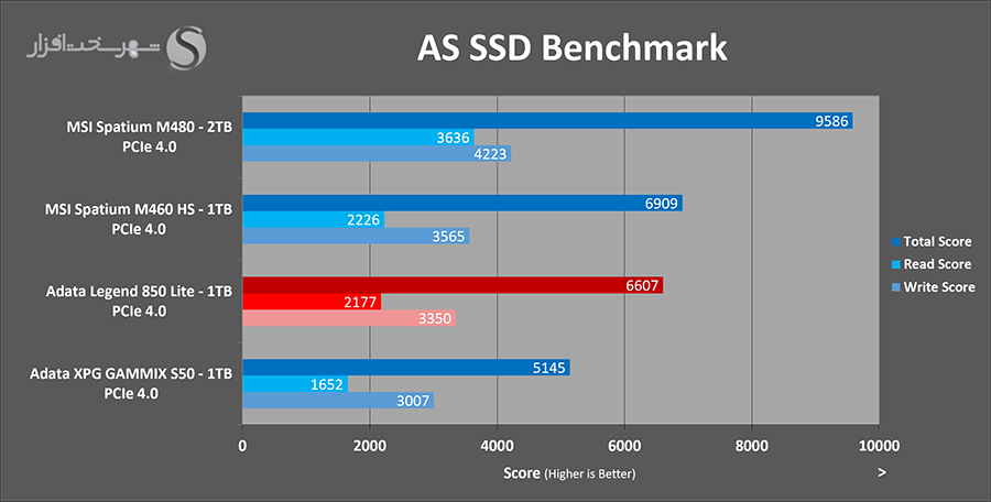 بررسی اس اس دی msi spatium m460hs